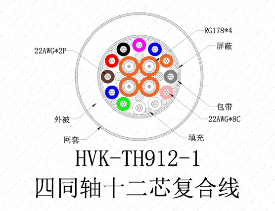 4同軸12芯特殊線PVC黑色尼龍網